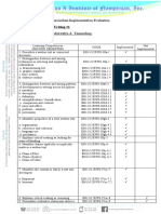 Curriculum Implementation Evaluation Subject: Reading and Writing 11 Subject Teacher: Ms. Achristalyn A. Tamondong