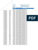 Importaciones - Peru 01/2014 Al 07/2014: Operacion Item Fecha Importador