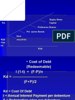 Risk Equity Share PM Capital Preference Shares PVT Sector Bonds Govt Risk Securities Free Int. Risk