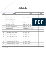 Joint Revision Code: Code Description Example Remarks