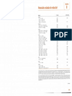 14-Tabla de Potenciales Estandar de Reduccion