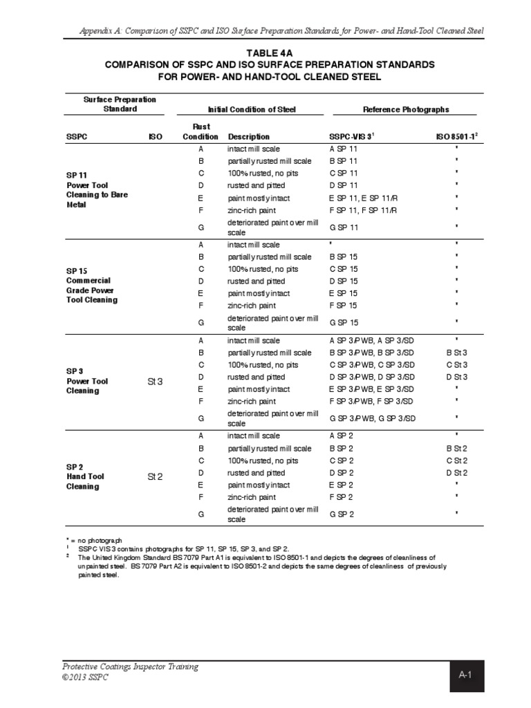 Table 4A Comparison of SSPC and Iso Surface Preparation Standards For