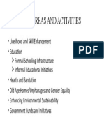 CSR Focus Areas and Activities