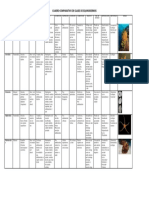 CUADRO COMPARATIVO DE CLASES DE EQUINODERMOS - Alan