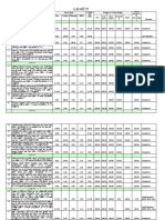 Cök‡Íi Bvg Road Work Progress In Percentage Isg Drain Μwgk Bs ‡Wªbõi ˆ'N©¨ (Wgt) Overall Progress In Percentag E Sub-Base Base Course Carpetin G