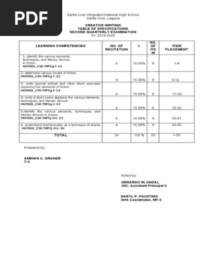 2ND QUARTERLY EXAM-CREATIVE WRITING-TOS.docx