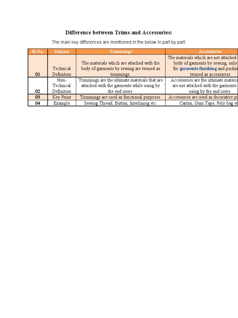Difference Between Trims and Accessories SL No. Subject Trimmings
