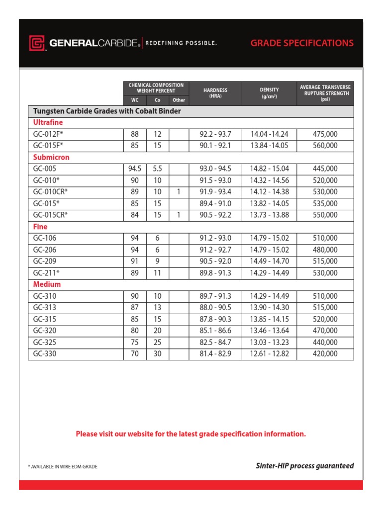 Grade Specifications Tungsten Carbide Grades With Cobalt Binder PDF