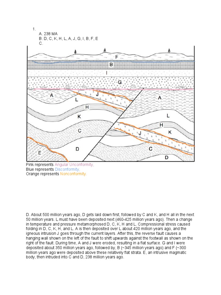 Angular Unconformity and Folding PDF Fault (Geology) Structural