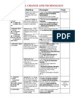 Topic Ii: Change and Technology: Vocabulary Definition Example Note