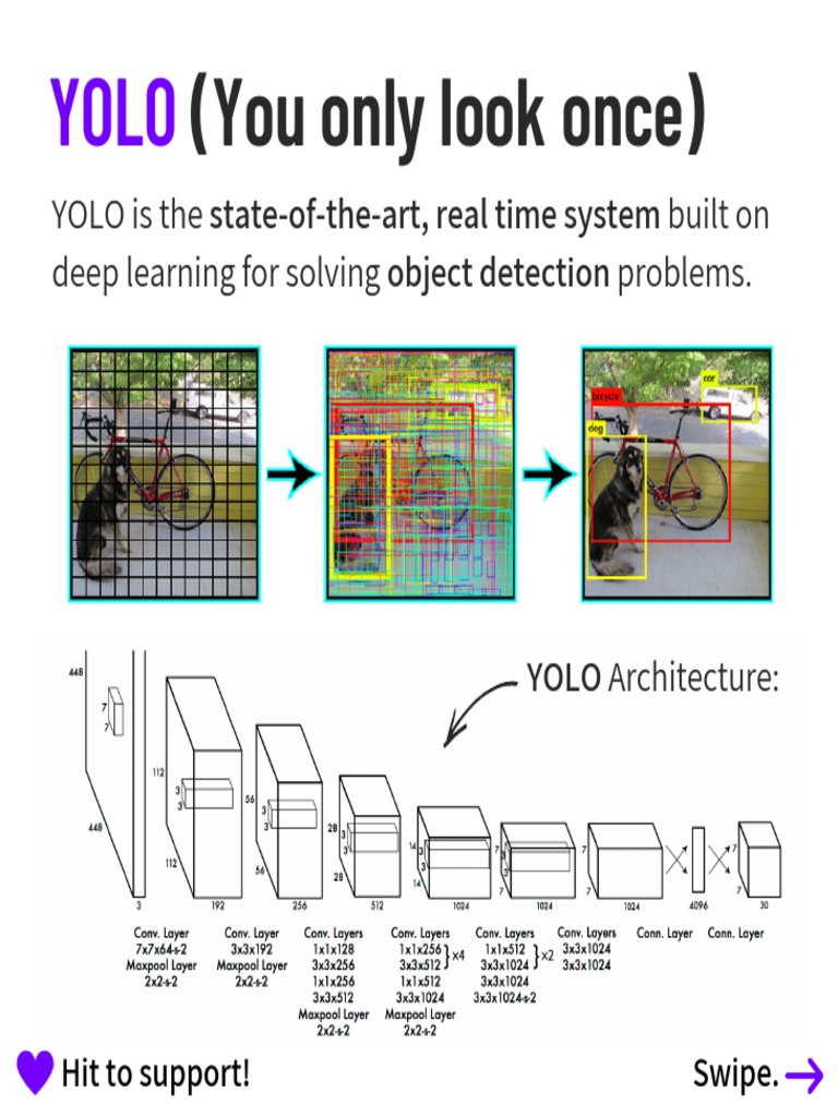 An Overview of the YOLO Deep Learning Architecture for Real-Time Object ...