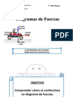 CS. NATURALES Diagrama de Fuerzas 7° Básico Ciencias Naturales - INCLUYE ACTIVIDAD