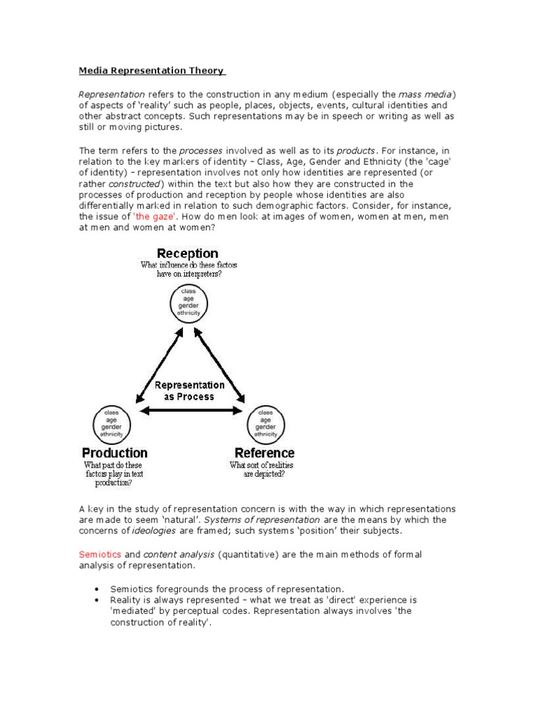 Representation Refers To The Construction in Any Medium (Especially The ...