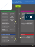 Microsoftml Package Algorithm Cheat Sheet v2