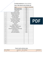 BORANG PERTANDINGAN LITTLE HUFFAZ Dan Senarai Surah