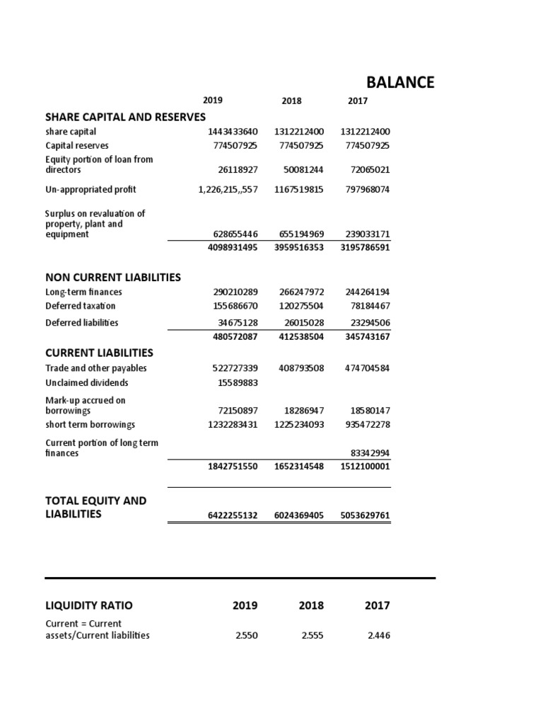 Balance Sheet: Share Capital and Reserves | PDF | Equity (Finance) | Taxes