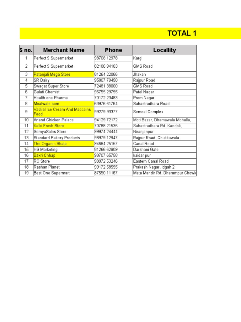 Total 19 Stores Are There: S No. Merchant Name Phone Locallity | PDF ...