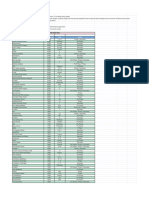 Karachi school fees sheet with monthly tuition costs for different classes