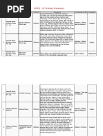 Final Year Project Topics