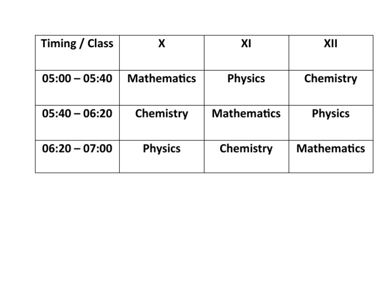 Class Schedule for Science Subjects | PDF | Teaching Methods & Materials