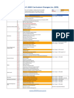 CFA Level 1 - 2020 Curriculum Changes (300hours)