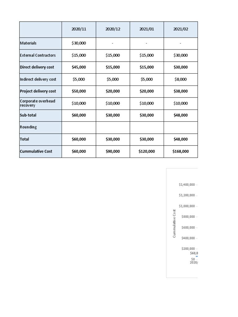 Cost Assignment PDF Management Accounting Business Economics