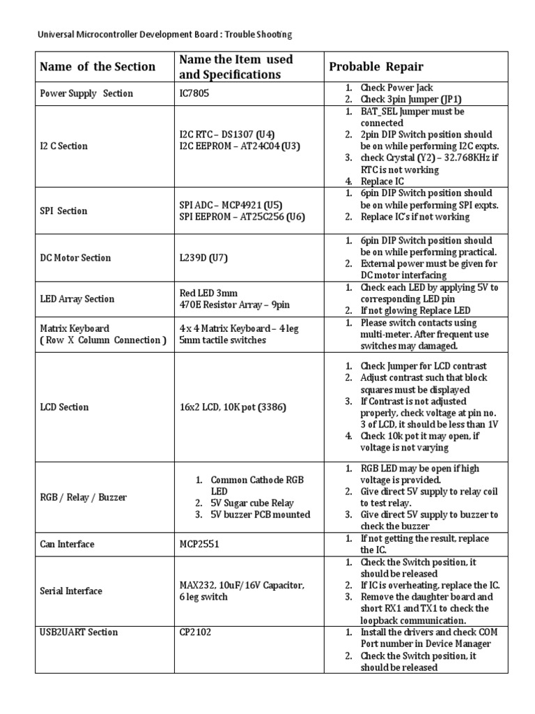 Universal Microcontroller Board Troubleshooting Guide | PDF | Liquid ...
