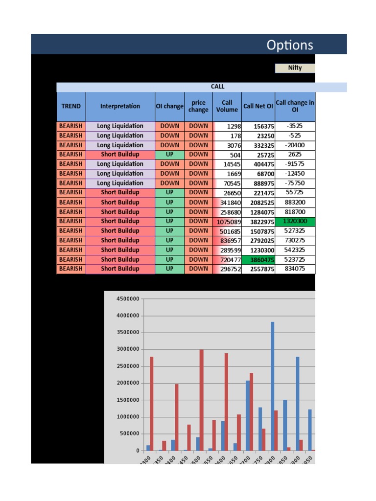 Nifty Options Open Interest Analysis | PDF | Securities (Finance ...