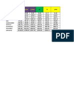 P High P Low P Close: Sail Tatasteel Marico Pidilitind Infy Bandhanbnk Niittech Bajfinance Bajajfinsv Boschltd