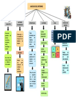 analisis del mercado