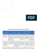 Portofolio 2 (2A) Benefit Realization Plan PDF