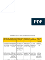 Portofolio 1 (2A) Benefit Realization Plan PDF
