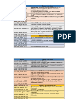 Calendarizacion de Temas Ecuaciones Diferenciales MM-411 UNAH