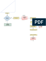 Diagrama de Flujo Pregunta 3