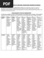 COREN Registration Guidelines for Engineers | PDF | Engineer