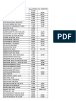 HNA Drug Price List