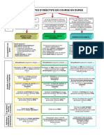 Connaissances Course en Duree Pontus 1