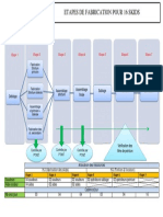 2-Etape de Fabrication