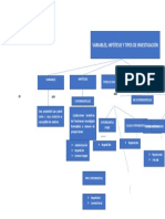 Variables, Hipótesis y Tipos de Investigación.