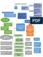 Mapa Conceptual - Jorge Renato Marcelo Corrales Huayta