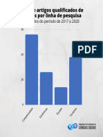 Produção de Artigos Qualificados de Doutorandos Por Linha PDF