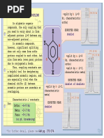 NMR Aromatic Proton Coupling: Doublet