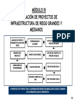 CEPAL Demanda de Agua para Riego 1