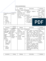 Nursing Care Plan For Patient With Musculoskeletal Injury