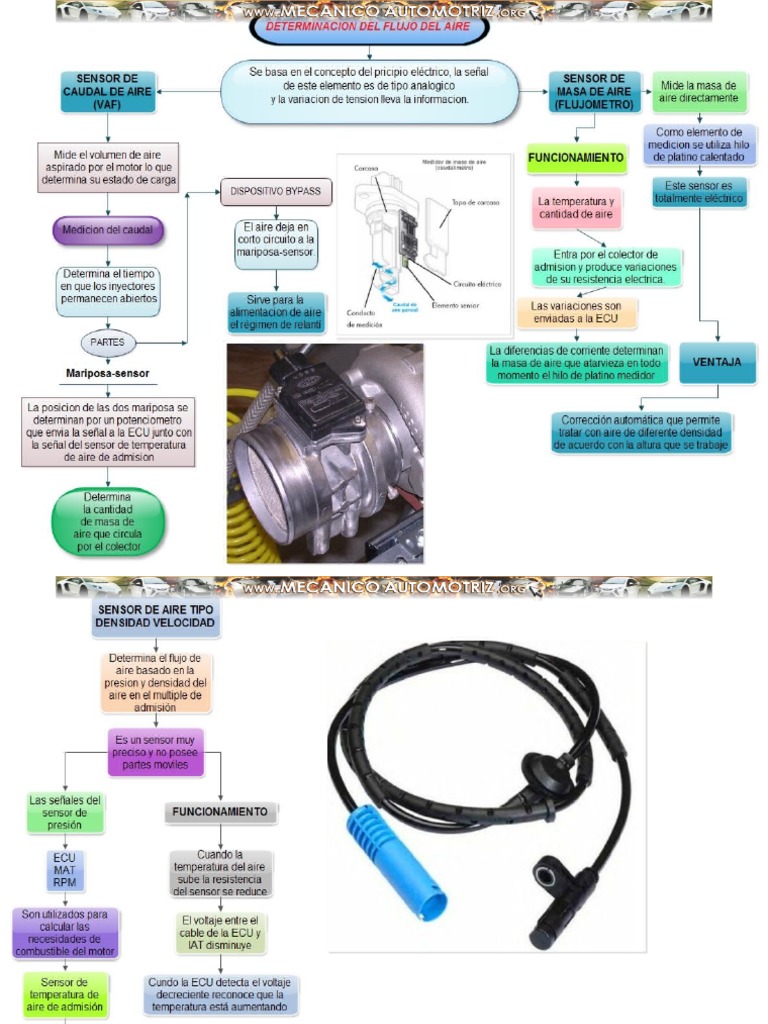Curso Mecanica Automotriz Autotronica Del Automovil Pdf Pdf