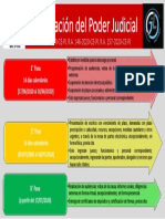 Reactivación Poder Judicial