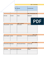 Career and asset summary tables