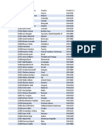 Practice Pivot Chart