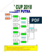 Bagan hasil pertandingan JST CUP