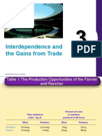 Interdependence and The Gains From Trade